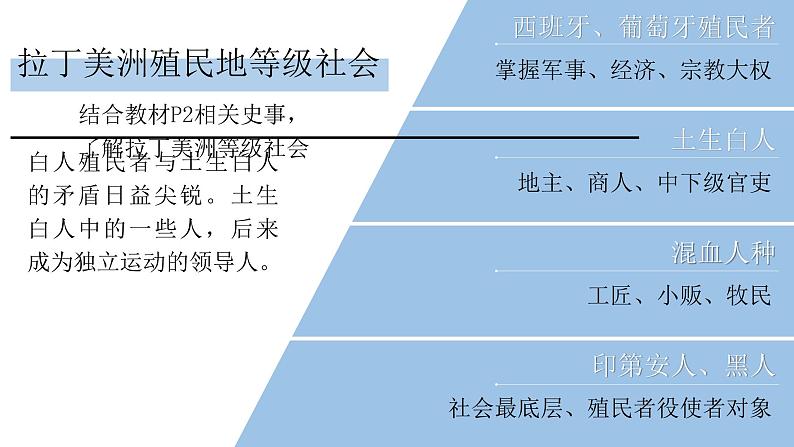 第1课 殖民地人民的反抗斗争课件---2022-2023学年初中历史部编版九年级下册05