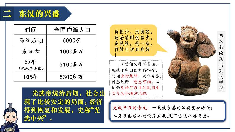 第13课 东汉的兴衰课件---2022-2023学年初中历史部编版七年级上册06