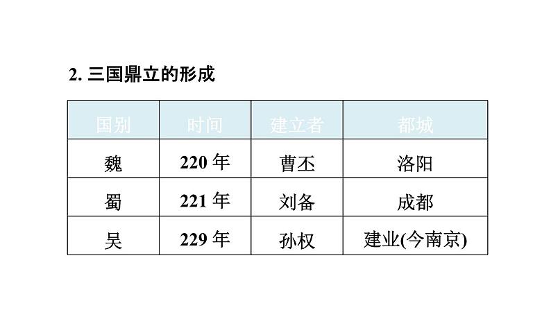 中考历史复习4.三国两晋南北朝时期:政权分立与民族交融课件第3页