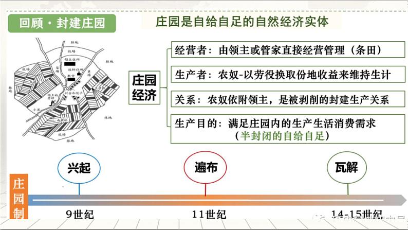 第13课 西欧经济和社会的发展 课件02