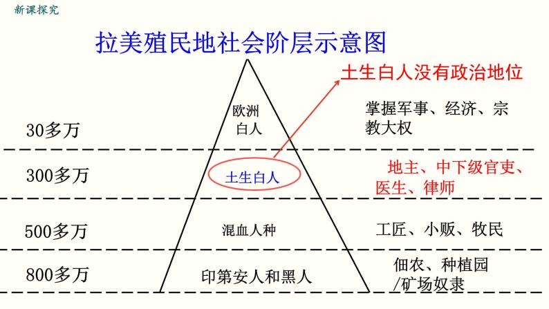 部编版九年级历史下册--第1课  殖民地人民的反抗斗争（精品课件）05