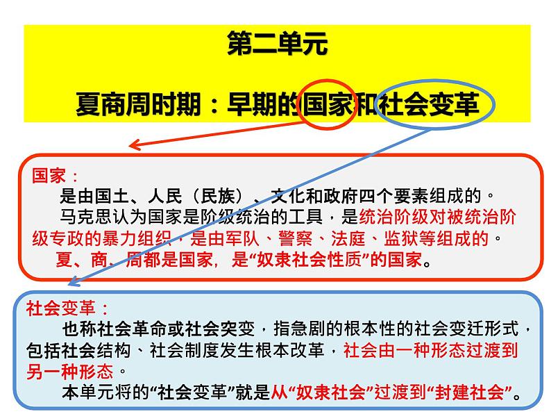 第4课 夏商周的更替课件---2022-2023学年初中历史部编版七年级上册第1页