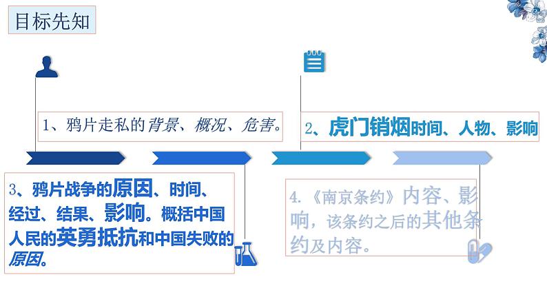 第1课 鸦片战争 课件02