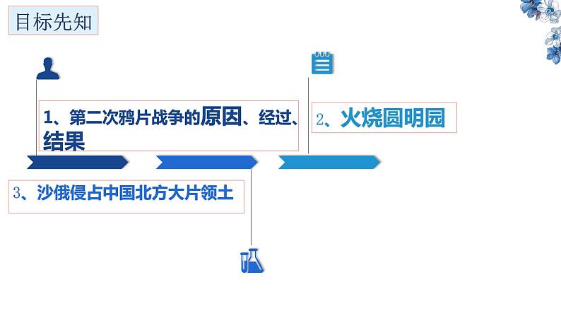 第2课 第二次鸦片战争 课件第3页