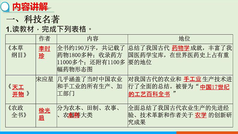 第16课 明朝的科技、建筑与文学(课件PPT)第3页