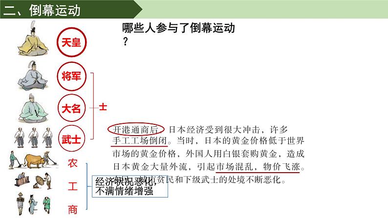 第4课 日本明治维新课件---2021-2022学年初中历史部编版九年级下册第6页