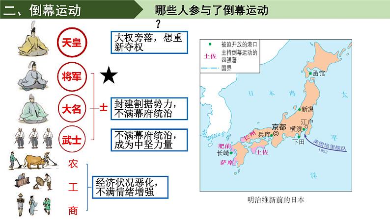 第4课 日本明治维新课件---2021-2022学年初中历史部编版九年级下册第8页