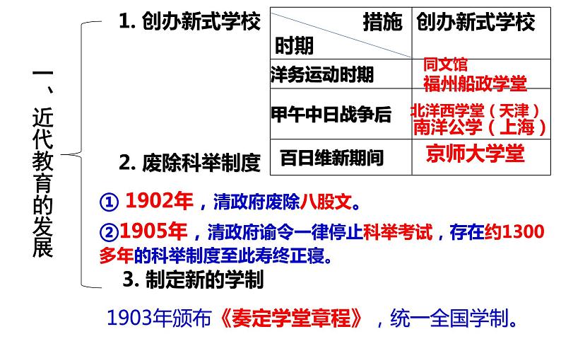 第26课 教育文化事业的发展第4页