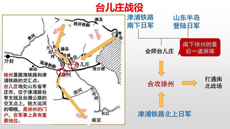 第20课 正面战场的抗战 课件 2022-2023学年部编版八年级历史上册第6页