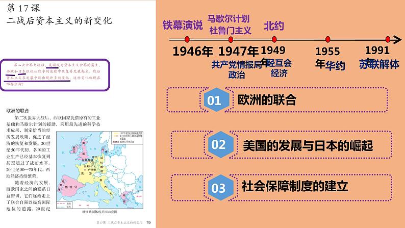 第17课 战后资本主义的新变化课件---2022-2023学年初中历史部编版九年级下册第2页