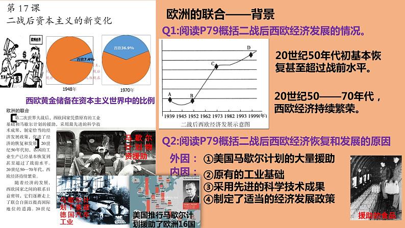 第17课 战后资本主义的新变化课件---2022-2023学年初中历史部编版九年级下册第3页