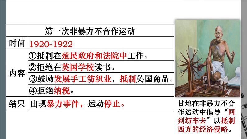 第12课 亚非拉民族民主运动的高涨 课件 2021-2022学年部编版九年级历史下册06