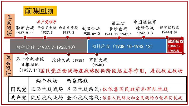 第22课 抗日战争的胜利 课件---2022-2023学年初中历史部编版八年级上册01