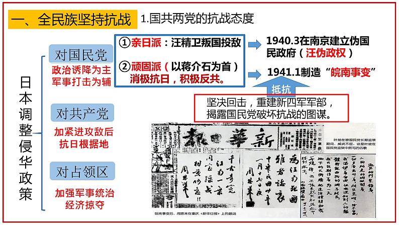 第22课 抗日战争的胜利 课件---2022-2023学年初中历史部编版八年级上册04