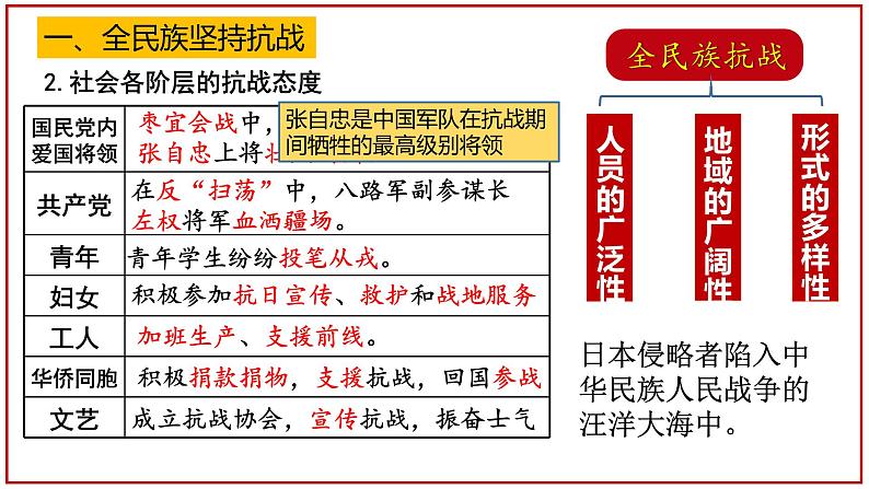 第22课 抗日战争的胜利 课件---2022-2023学年初中历史部编版八年级上册06