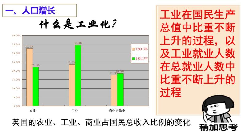 第6课 工业化国家的社会变化 课件03