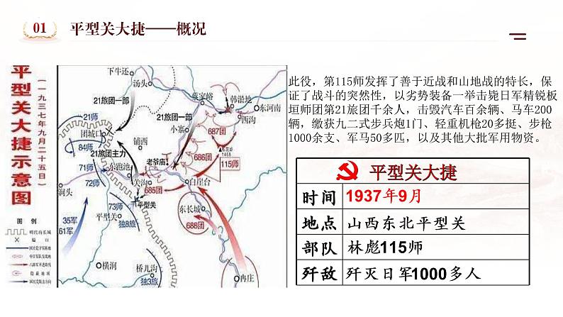 第21课 敌后战场的抗战 课件2022_2023学年部编版八年级历史上册 (2)06