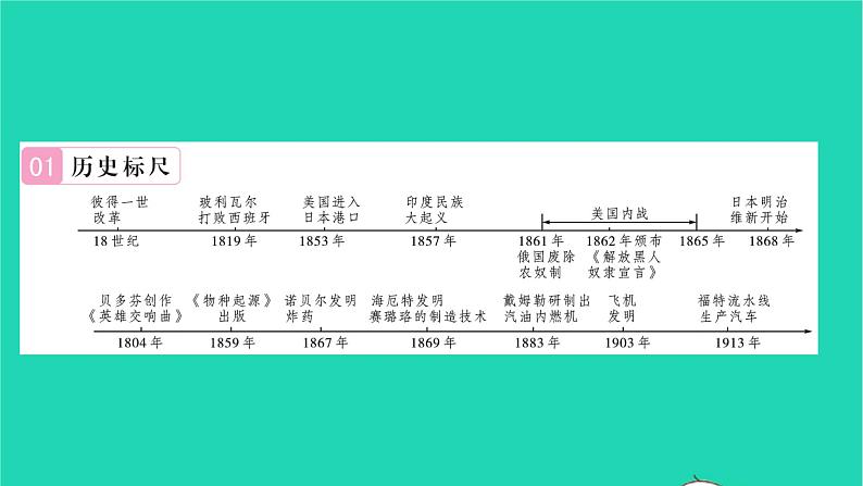 2022九年级历史下册第一二单元复习与小结作业课件新人教版第2页