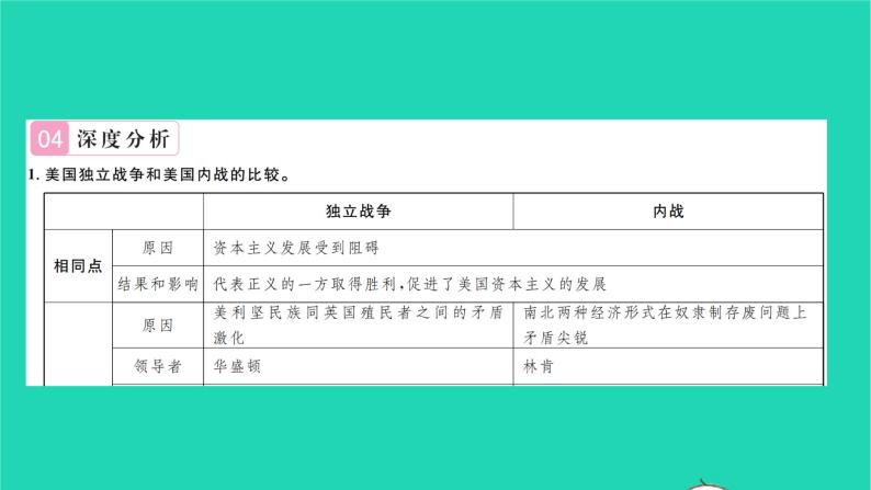 2022九年级历史下册第一二单元复习与小结作业课件新人教版07