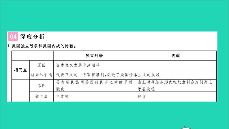 2022九年级历史下册第一二单元复习与小结作业课件新人教版第7页