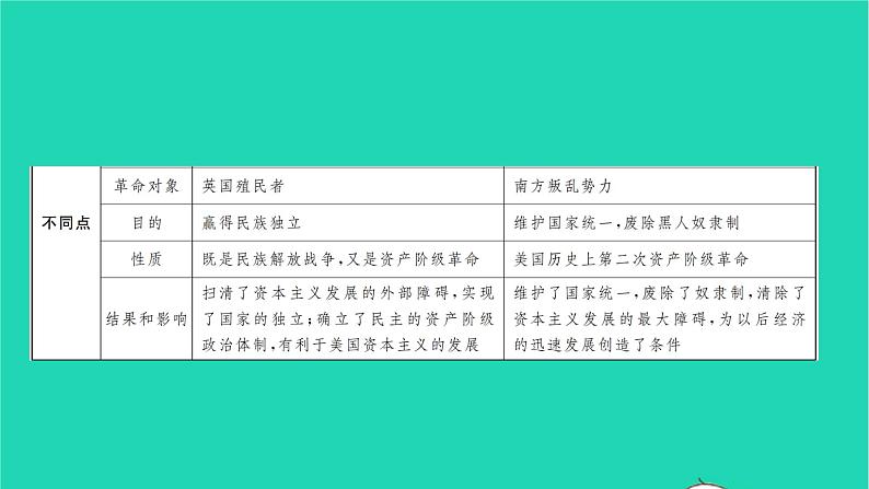 2022九年级历史下册第一二单元复习与小结作业课件新人教版第8页