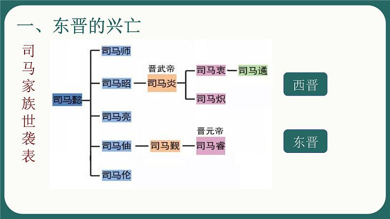 第18课 东晋南朝时期江南地区的开发课件第3页