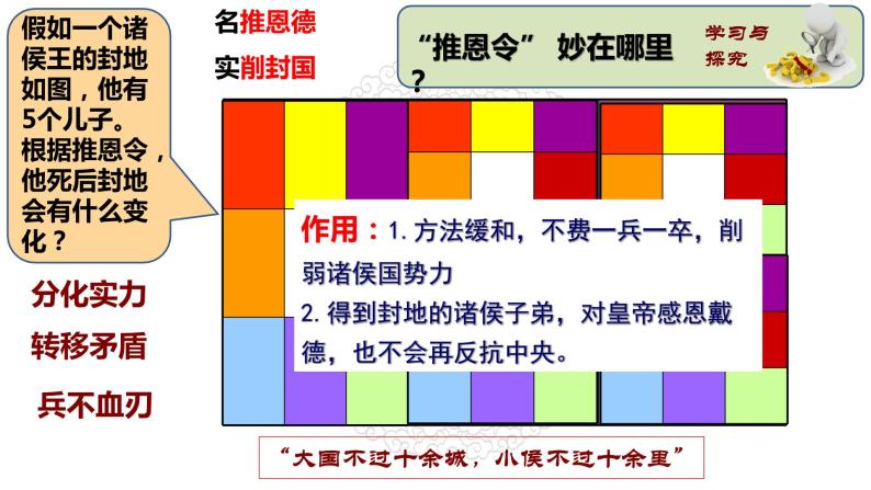 第12课 汉武帝巩固大一统王朝 课件08