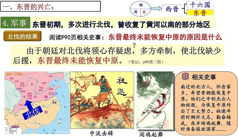 第18课东晋南朝时期江南地区的开发 课件第6页