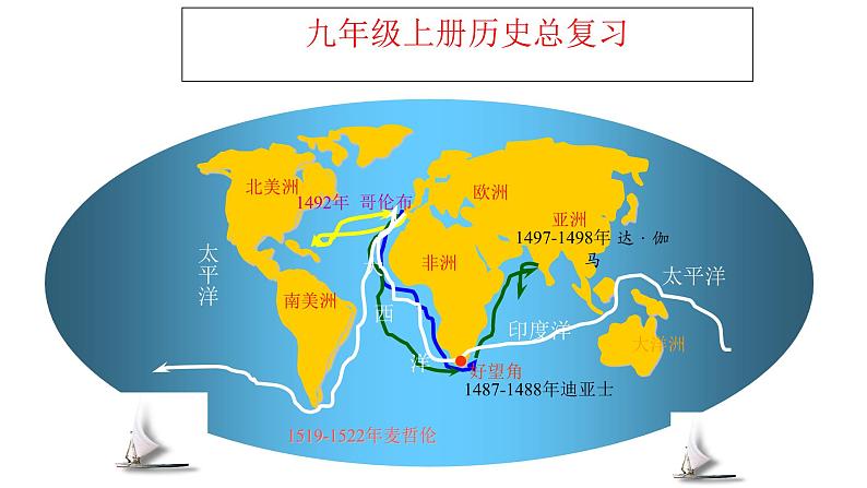 2022--2023学年度部编新人版九年级上册全册分课总复习课件第1页