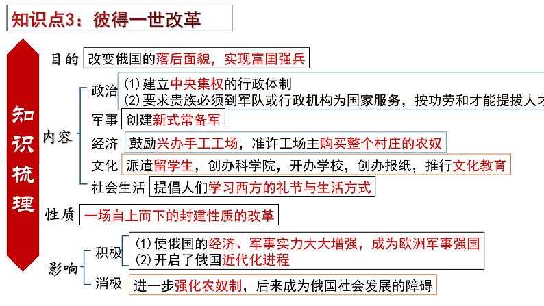 2022--2023学年度九年级下册全册分课复习课件08