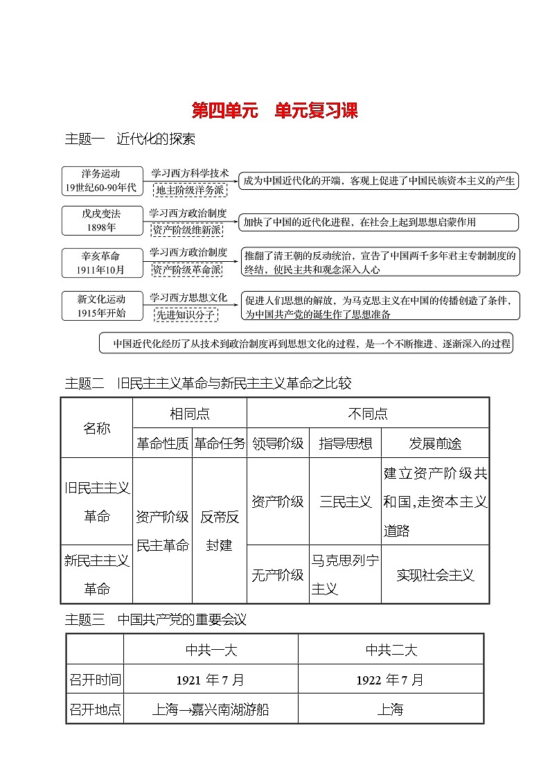 第四单元 新民主主义革命的开始 单元复习课 课时训练 2022-2023 人教版 初中历史 八年级上册01