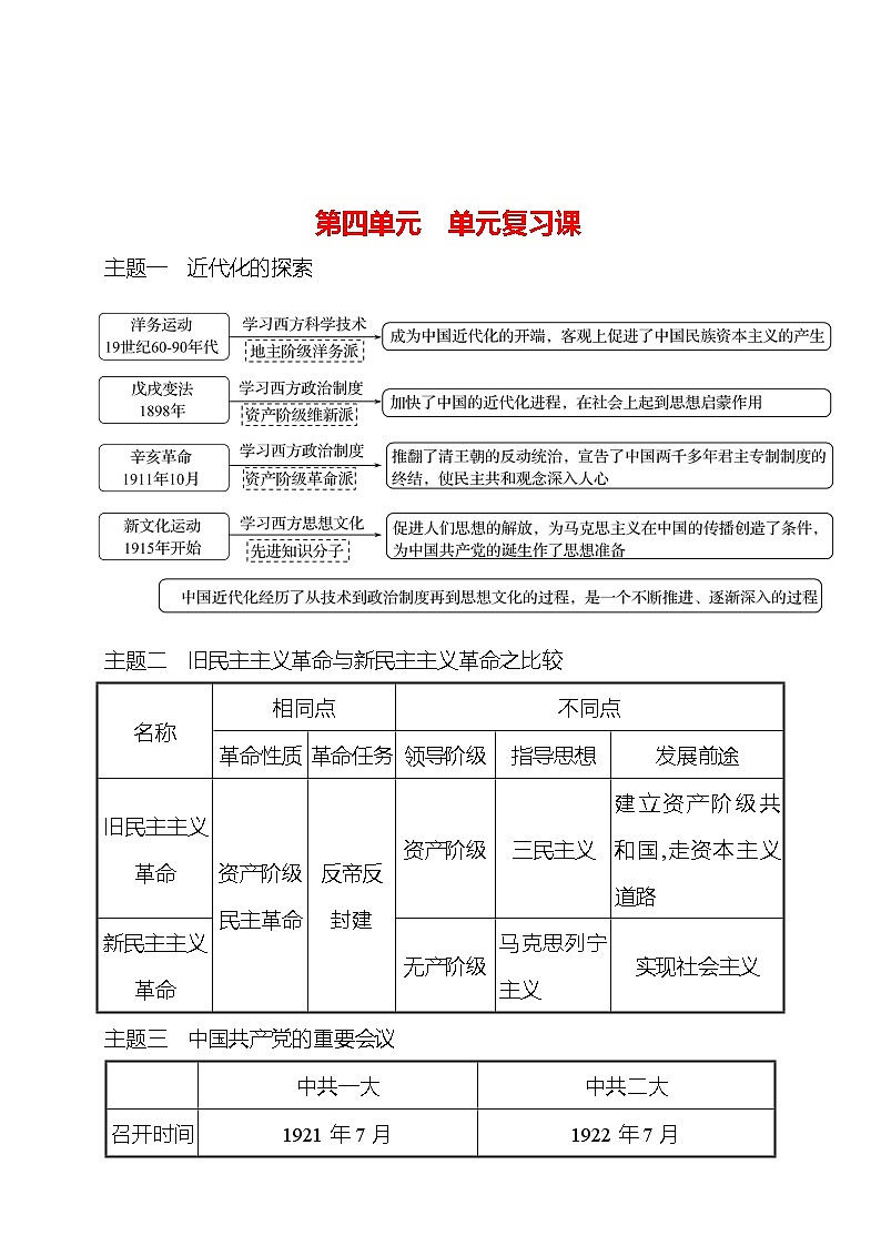 第四单元 新民主主义革命的开始 单元复习课 课时训练 2022-2023 人教版 初中历史 八年级上册01