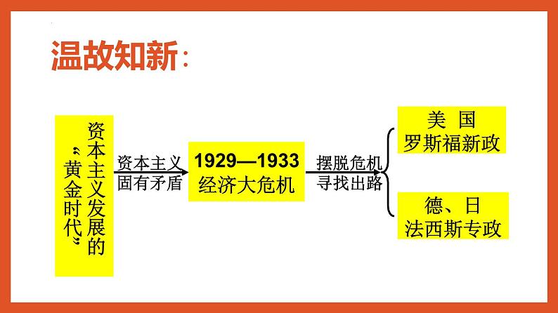 4.14 法西斯国家的侵略扩张 课件01