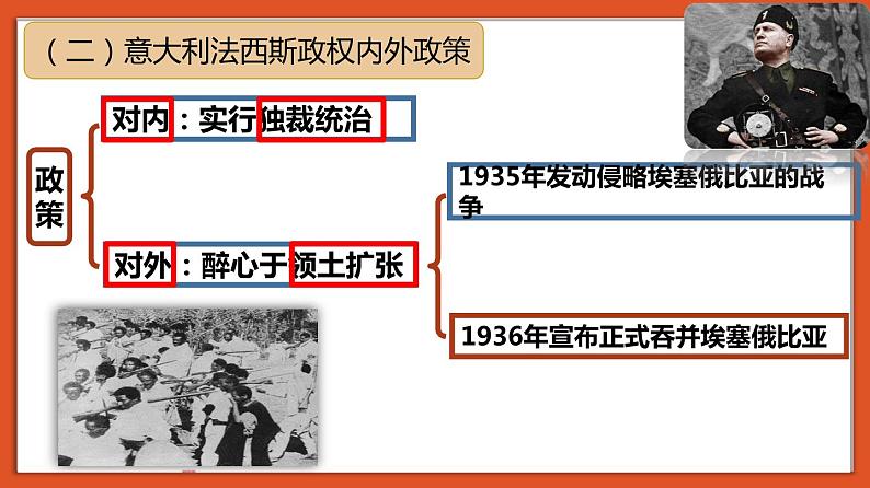 4.14 法西斯国家的侵略扩张 课件08