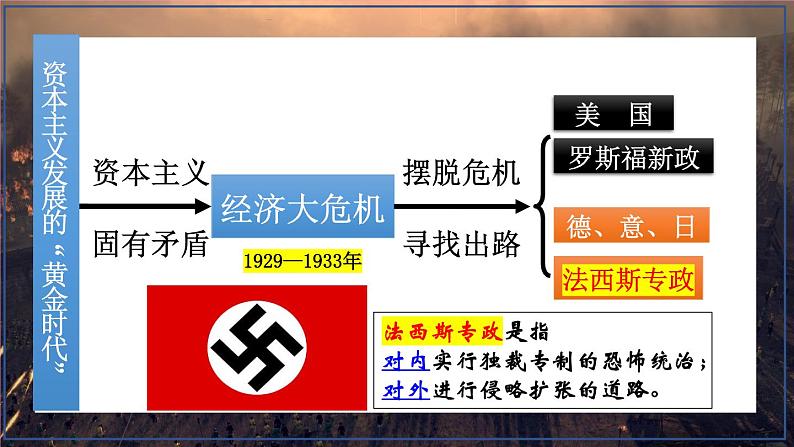 4.14 法西斯国家的侵略扩张 课件01
