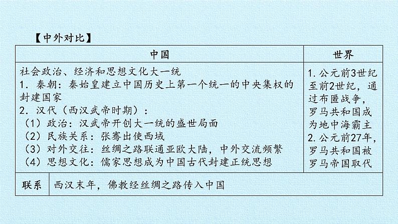 历史七年级上册第三单元秦汉时期:统一多民族国家的建立和巩固复习课件第3页