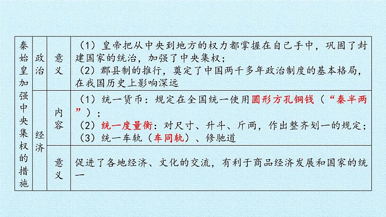 历史七年级上册第三单元秦汉时期:统一多民族国家的建立和巩固复习课件第6页