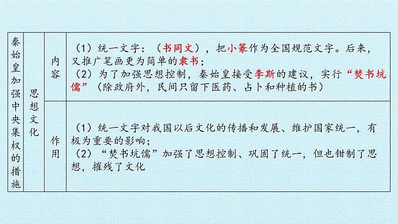 历史七年级上册第三单元秦汉时期:统一多民族国家的建立和巩固复习课件第7页