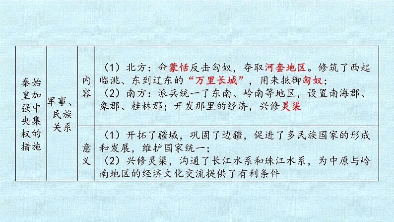 历史七年级上册第三单元秦汉时期:统一多民族国家的建立和巩固复习课件第8页
