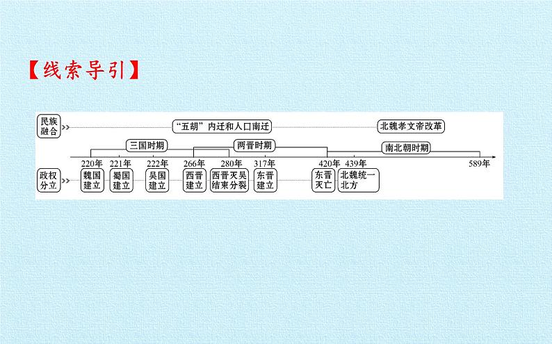 历史七年级上册第四单元三国两晋南北朝时期:政权分立与民族交融复习课件第2页