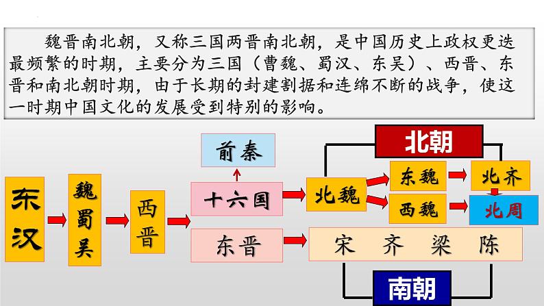 第20课 魏晋南北朝的科技与文化 课件04