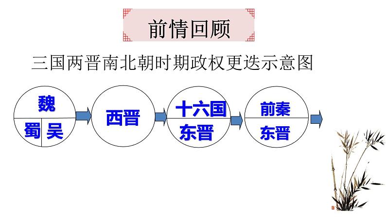 第19课 北魏政治和北方民族大交融 课件04
