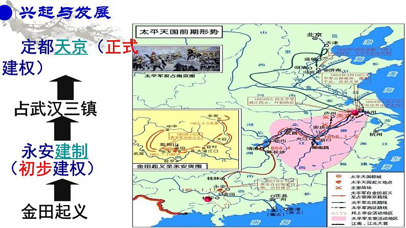 第3课 太平天国运动 课件第5页