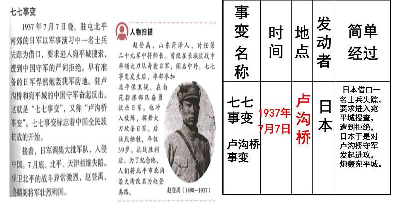 第19课 七七事变与全民族抗战 课件第4页