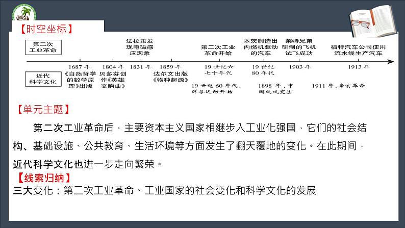 第二单元 第二次工业革命和近代科学文化 复习课件04