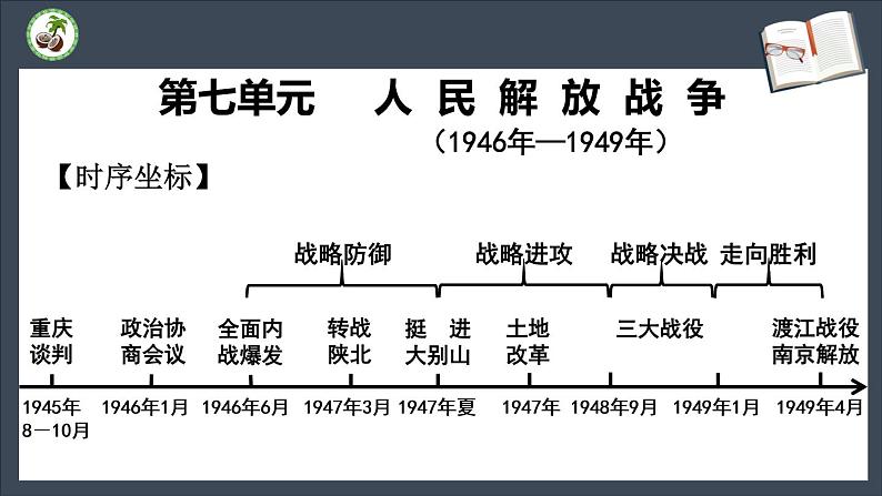 第七单元 人民解放战争 复习课件02
