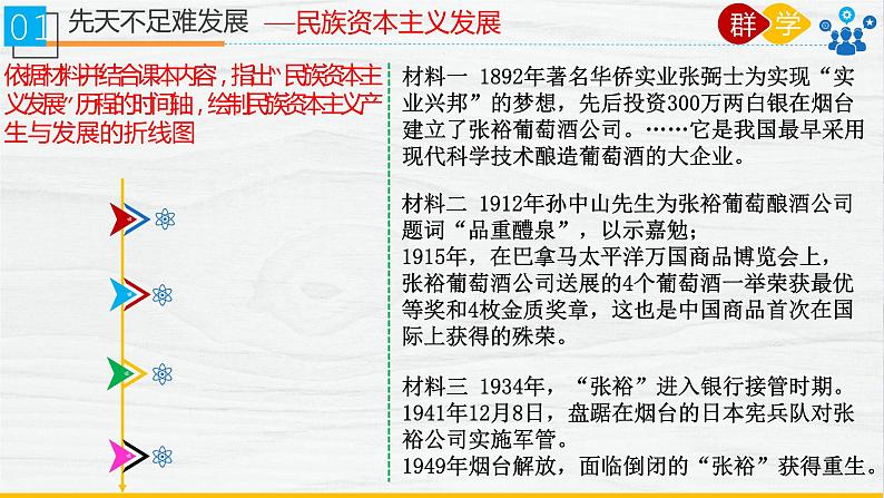 8.25 经济和社会生活的变化 课件第6页