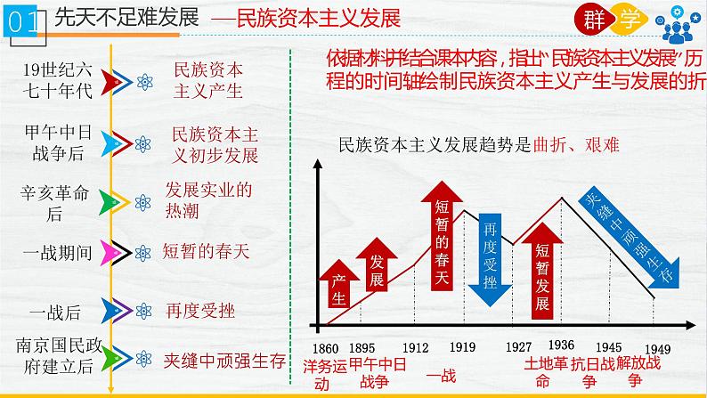 8.25 经济和社会生活的变化 课件第7页