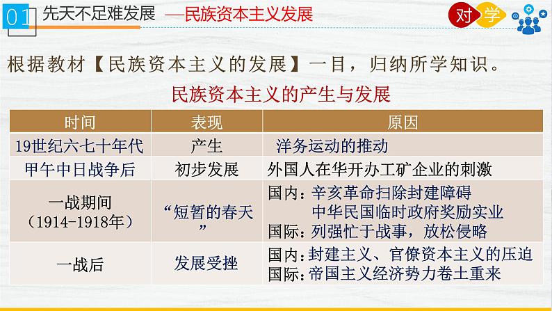 8.25 经济和社会生活的变化 课件第8页