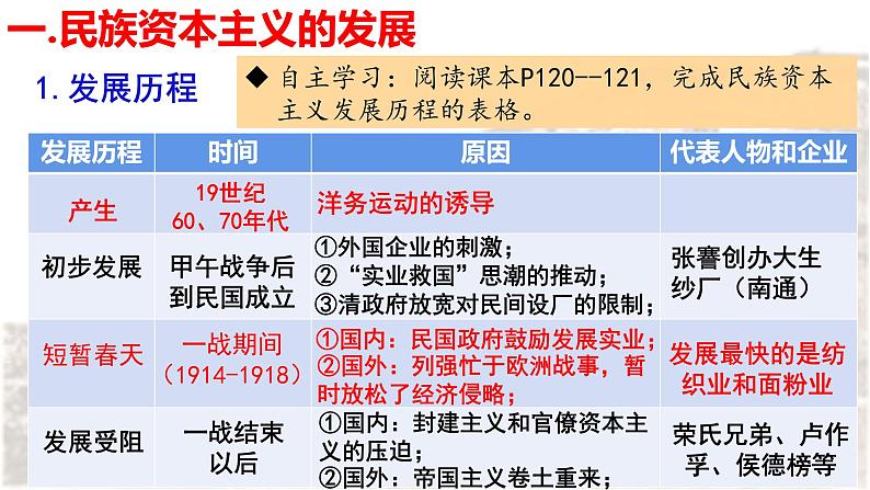 8.25 经济和社会生活的变化 课件第3页